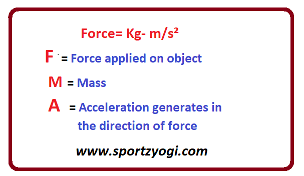 force in KINESIOLOGY