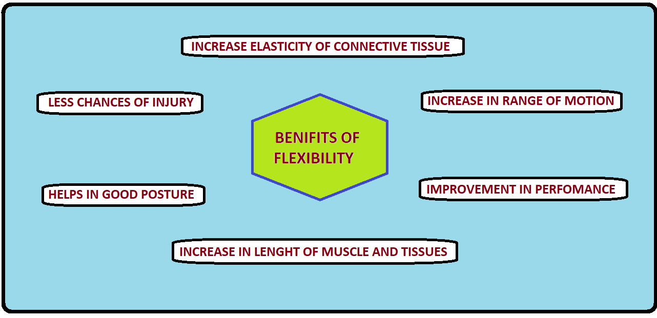 Benifits of flexibility