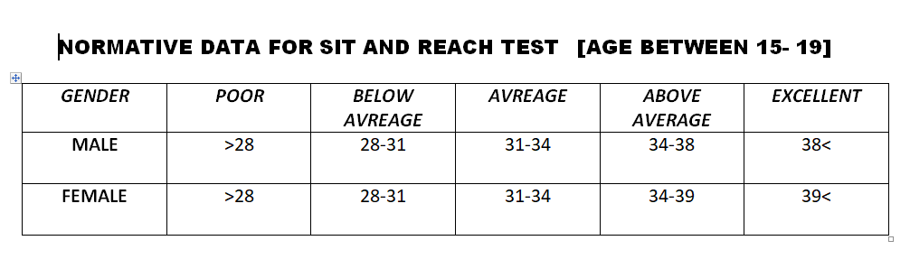 SIT AND REACH TEST