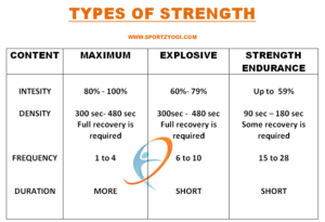what is strength and its types