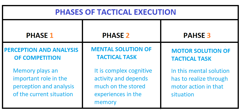 what is tactics in sports