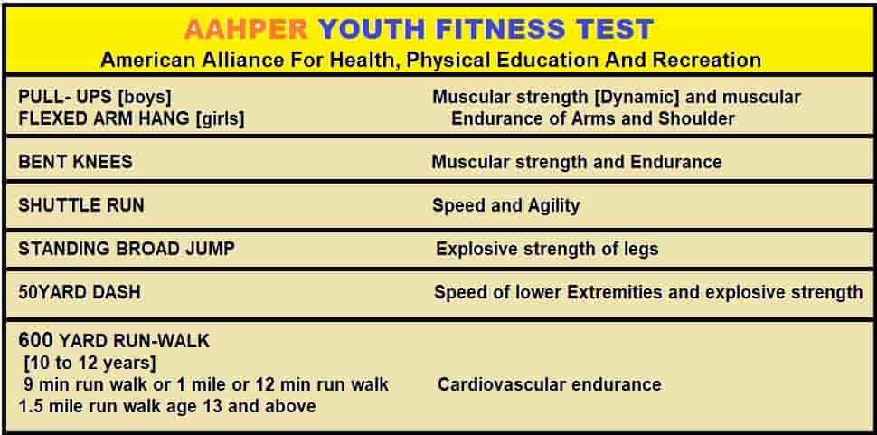 AAPHER youth fitness test