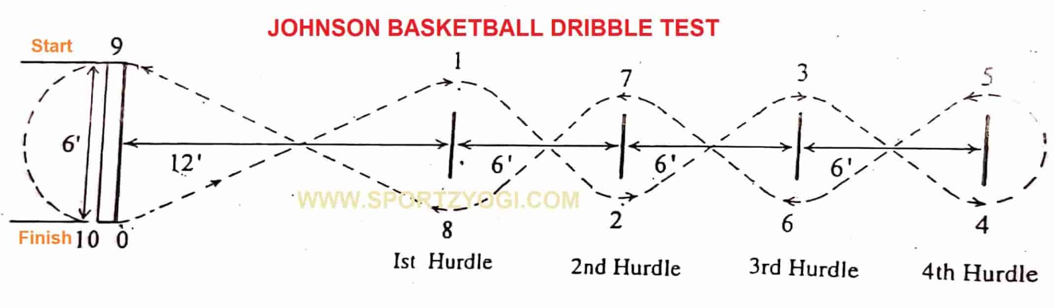 Johnson basketball test Test, Measurement and Evaluation Test