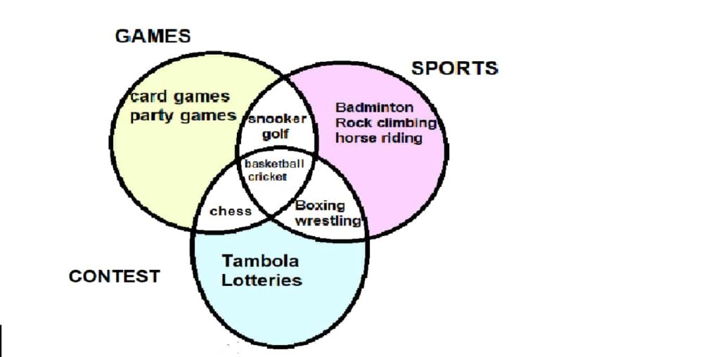 difference between games and sport