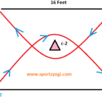 Barrow motor ability test