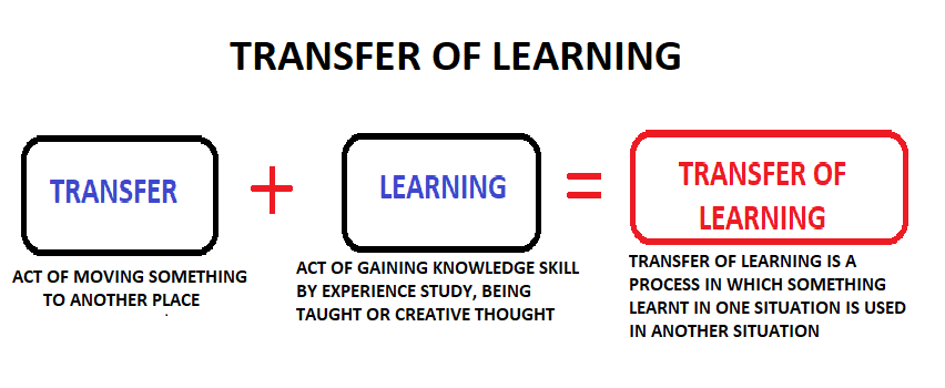 transfer of learning