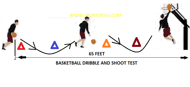 knox basketball test